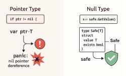Featured image of post Уменьшаем риск nil pointer panic с помощью Null Type pattern